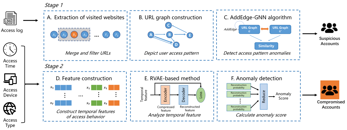 AB-TCAD Publication Image