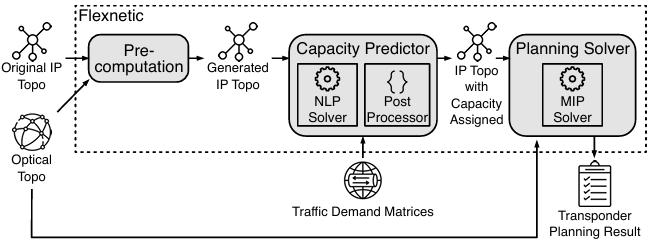 Flexnetic Publication Image