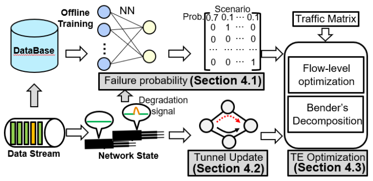 PreTE Publication Image