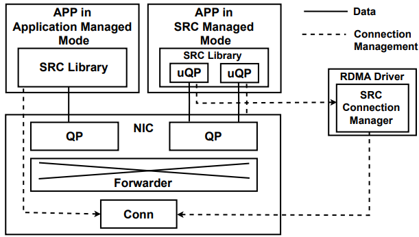 SRC Publication Image